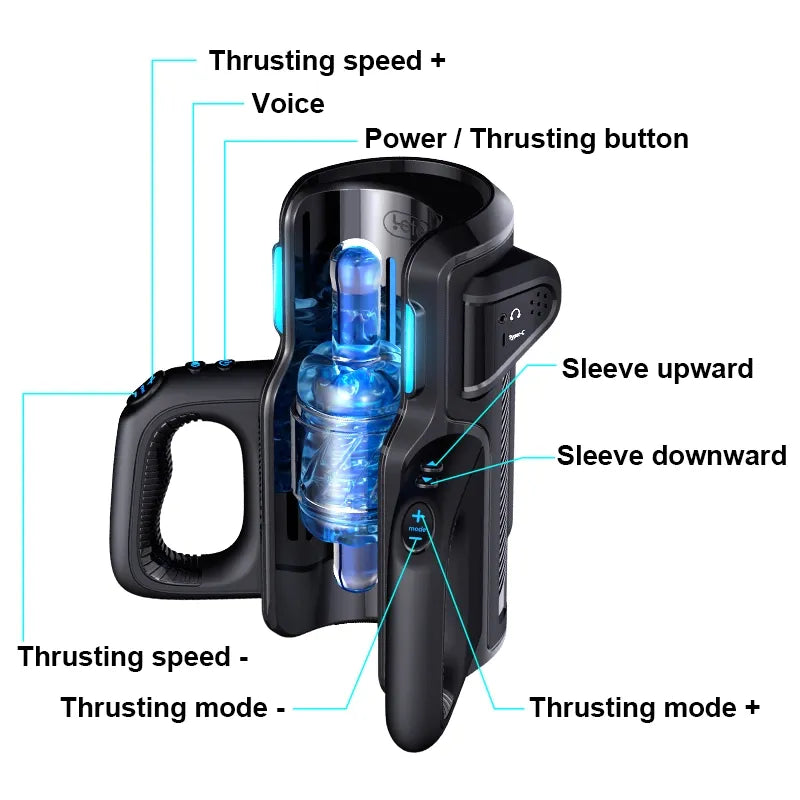 Black automated sleeve device with blue internal mechanism, labeled controls for thrusting speed, mode, and voice activation.