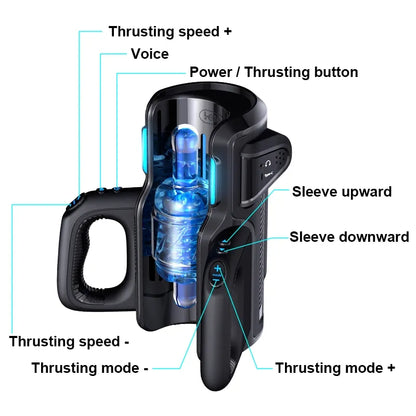 Black automated sleeve device with blue internal mechanism, labeled controls for thrusting speed, mode, and voice activation.